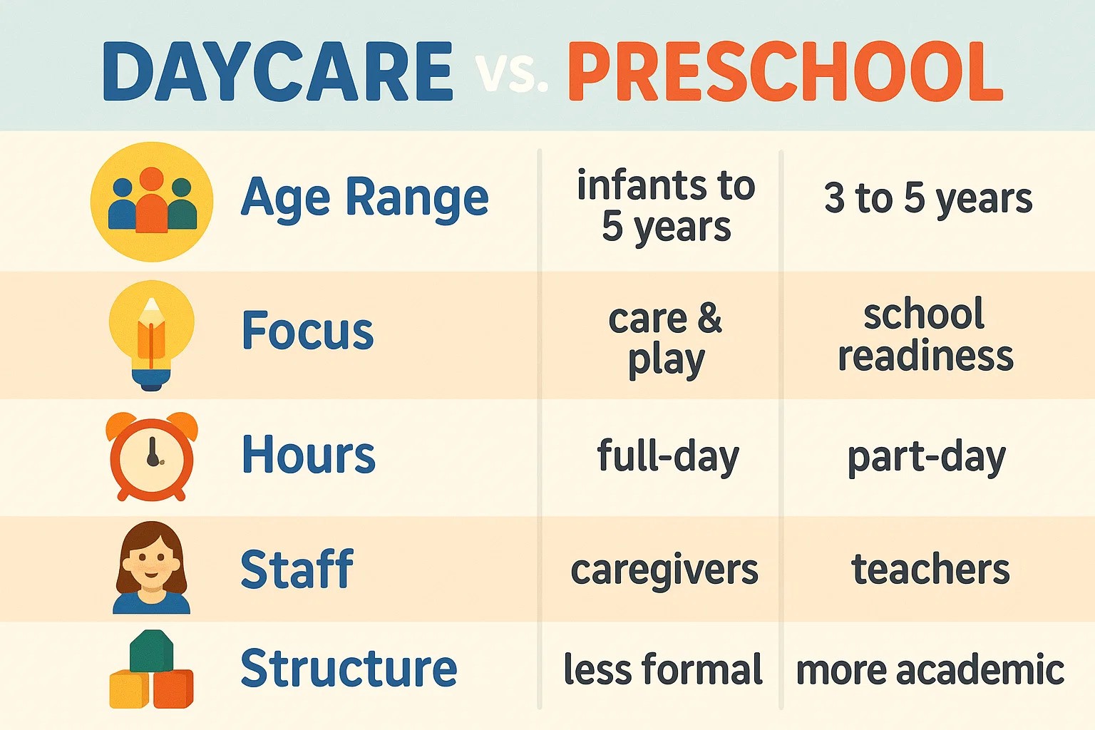 The Real Difference Between Daycare and Preschool
